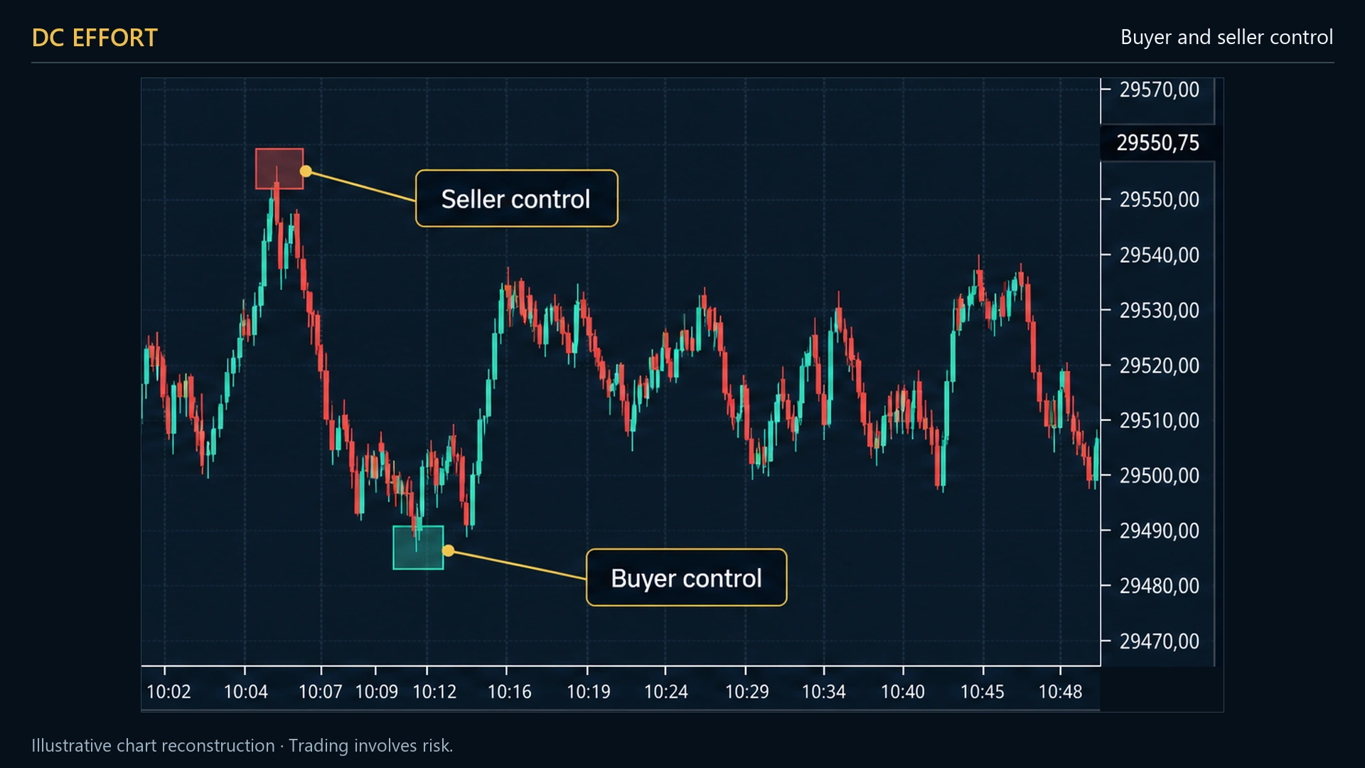 An on-chart panel reading out four force values between minus one and plus one alongside a green zone below price and a red zone above it