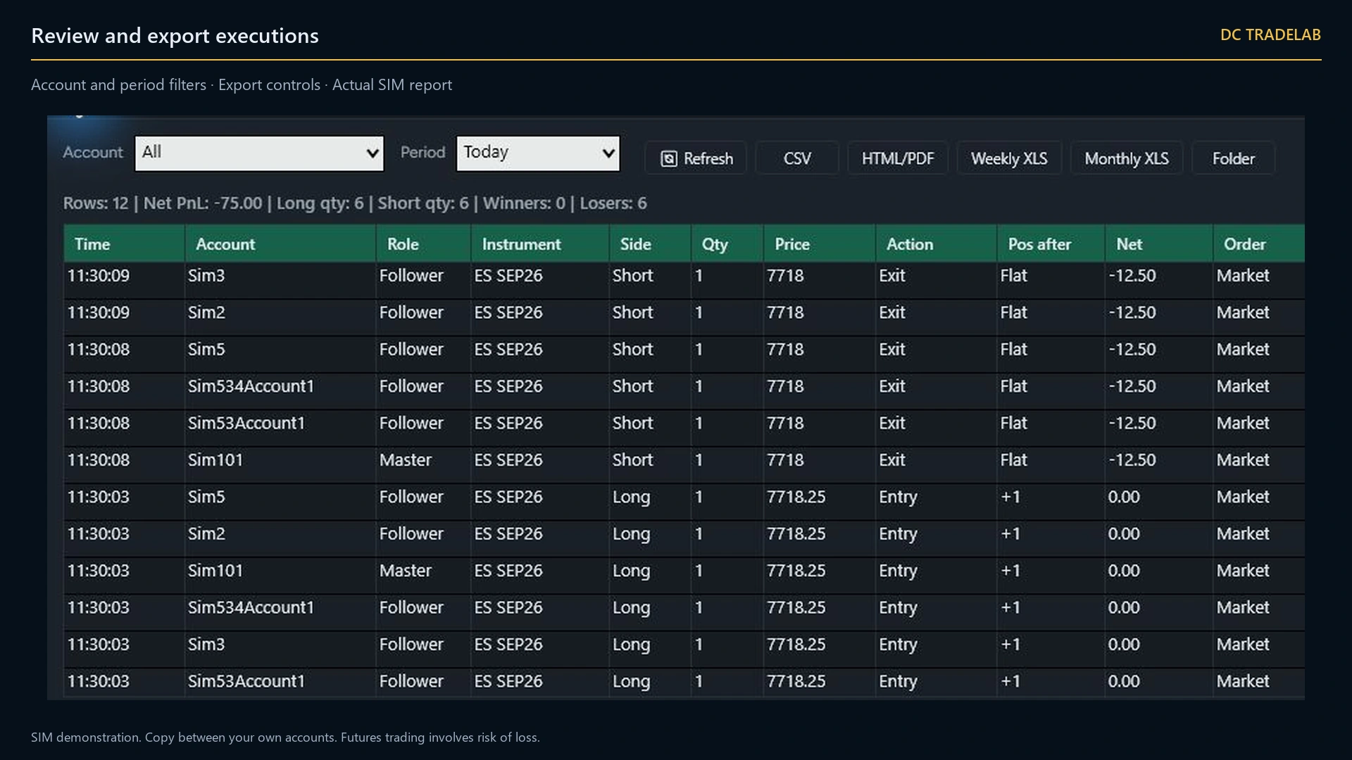 An event log with each row tinted by severity, reconcile and mismatch lines standing out against routine entries, above a panel summarising the session per account