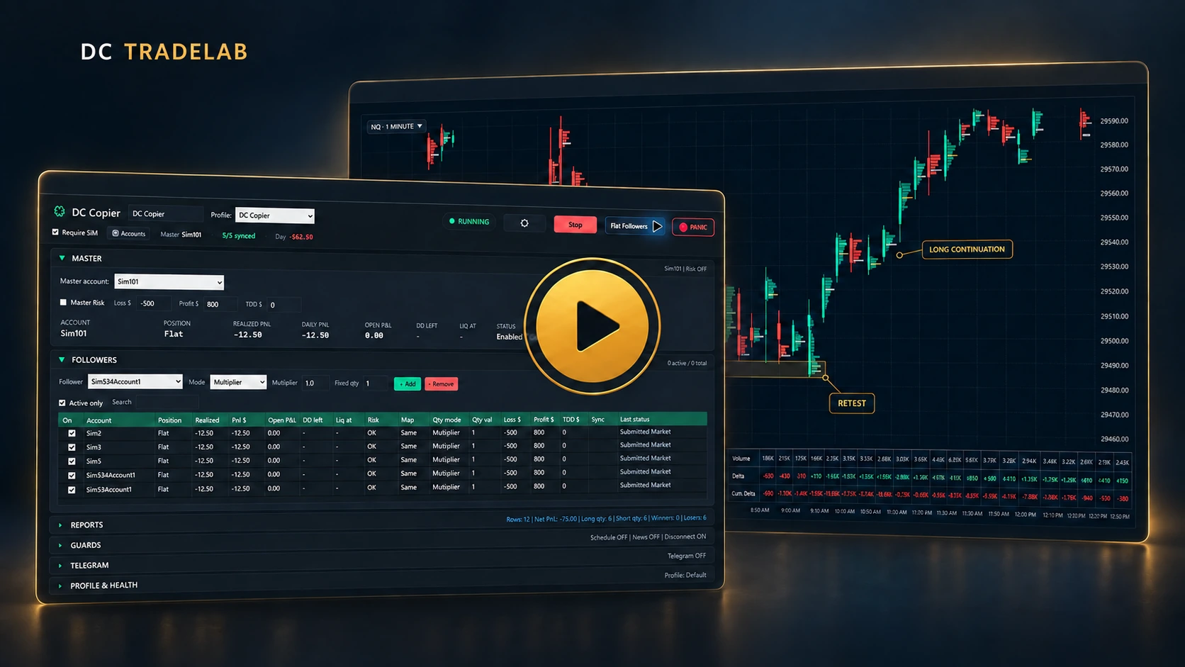 Dunkler Futures-Chart mit Footprint-Zellen in jeder Kerze, farbigen Imbalance-Zonen und waagerechten Preismarken, daneben das Fenster des Trade Copiers